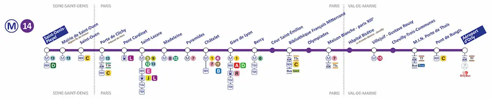 ligne-14-métro-paris